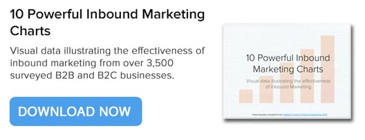 Inbound Marketing CTA Charts