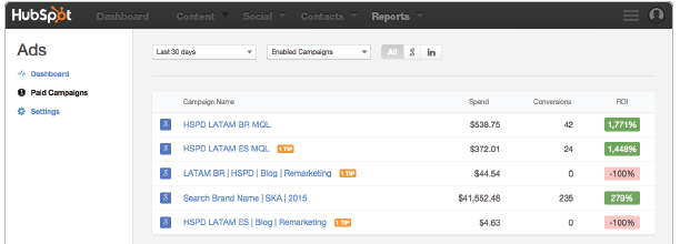 HubSpot Ads AdWords optimization panel
