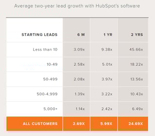 HubSpot MA 1of2