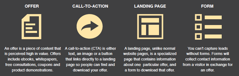 Website Conversion Process