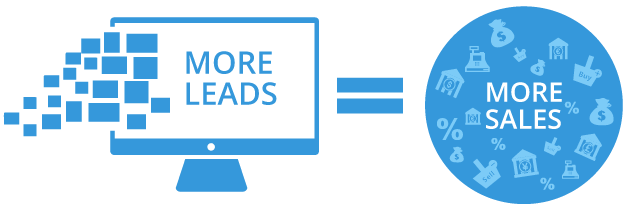 CRO for More Leads & Sales