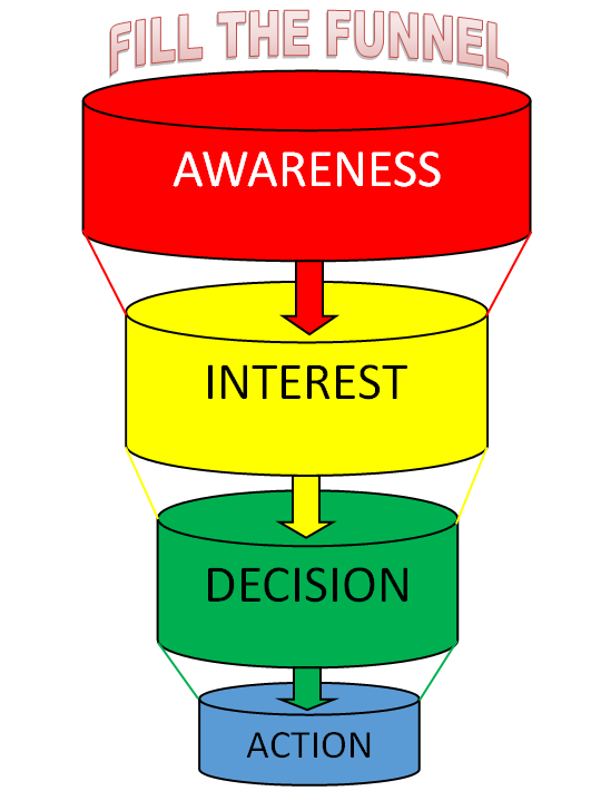 Website Sales Funnel