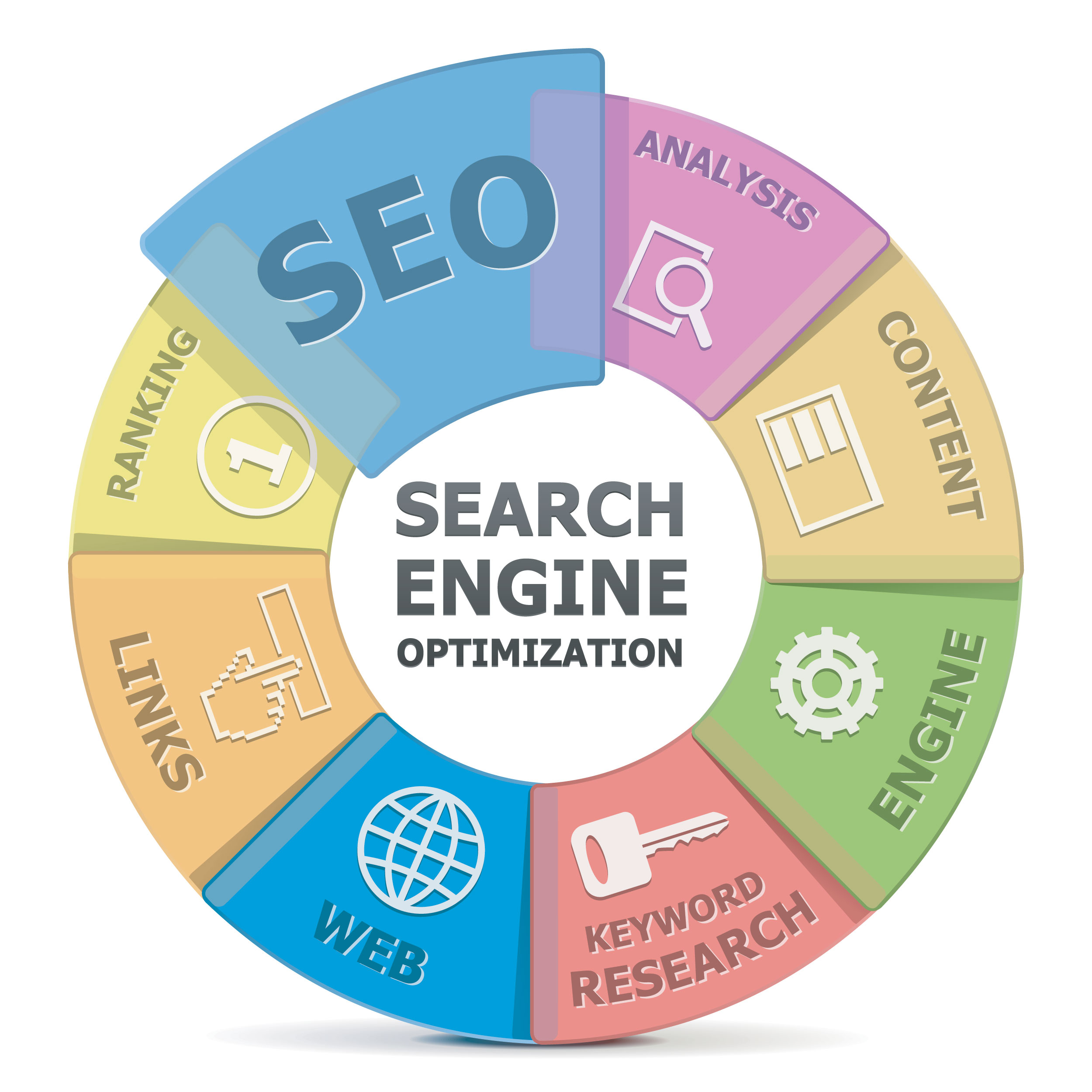 Top Google Tools for Effective SEO Marketing to HR Buyers - 190west | Digital Marketing for HR & IT | Boston, MA